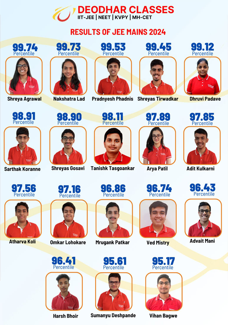 FINAL_JEE Mains Toppers 2023